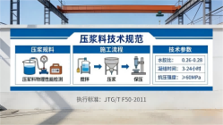 繁峙本地工厂讲解：说一遍公路压浆料和铁路压浆料的区别