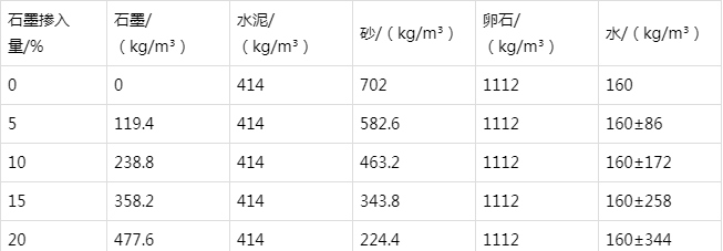 繁峙防静电水泥砂浆怎么做(附配比及施工方法)